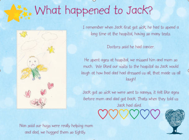Printsforlife's tweet photo. Helping a child process a difficult time can feel daunting to anyone, but it is crucial to revisit these times if they are impacting on a child moving forward. 
https://t.co/x5GGZY6n5c https://t.co/V6YHzTjF6a