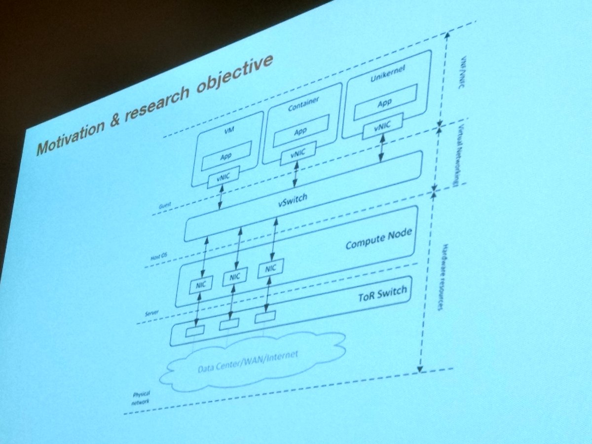 networkservice's tweet image. Love seeing #unikernel in the wild. Especially in a huge global telco slide deck...