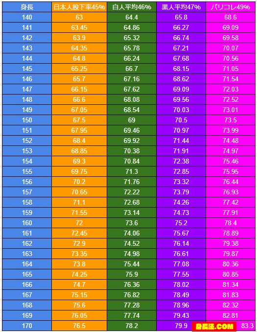 阿部真由美 二輪教習指導員 出来心で股下を測定 普通に平均以下でした 余計なことをしたと心底思いましたが今まで生きてきた中で特に支障もなかったので幸せだなと何とか結論 だがしかし高身長さん脚長さんは停車時の姿も余裕があって男女ともに本当に素敵