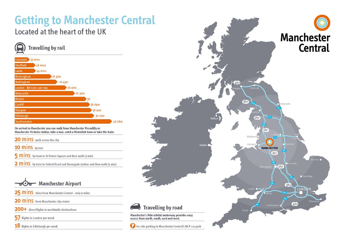 apm_expo's tweet photo. Manchester, the home for #apmexpo 2020 is easier to get to than you might think:
- Manchester Airport serves 200+ destinations inc direct routes to 11 US cities
- Just 2 hours from London by train and has direct rail connections to major UK cities
https://t.co/jIYgoPVMx8 https://t.co/6U26A0eSEH