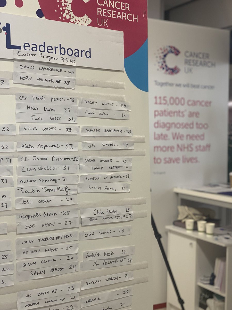 ChloeCampaigns's tweet image. Thanks @CRUK_Policy for important and engaging chat about cancer diagnosis #midtable #happywiththat