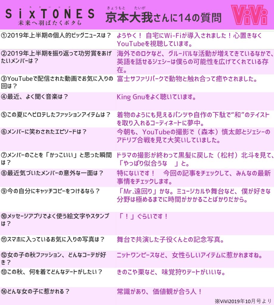 vivi_magazine's tweet photo. SixTONES京本大我さんにいま一番聞きたいことを聞いてみました。https://t.co/EhIAy4LzY2 https://t.co/hCsSha5Hb0
