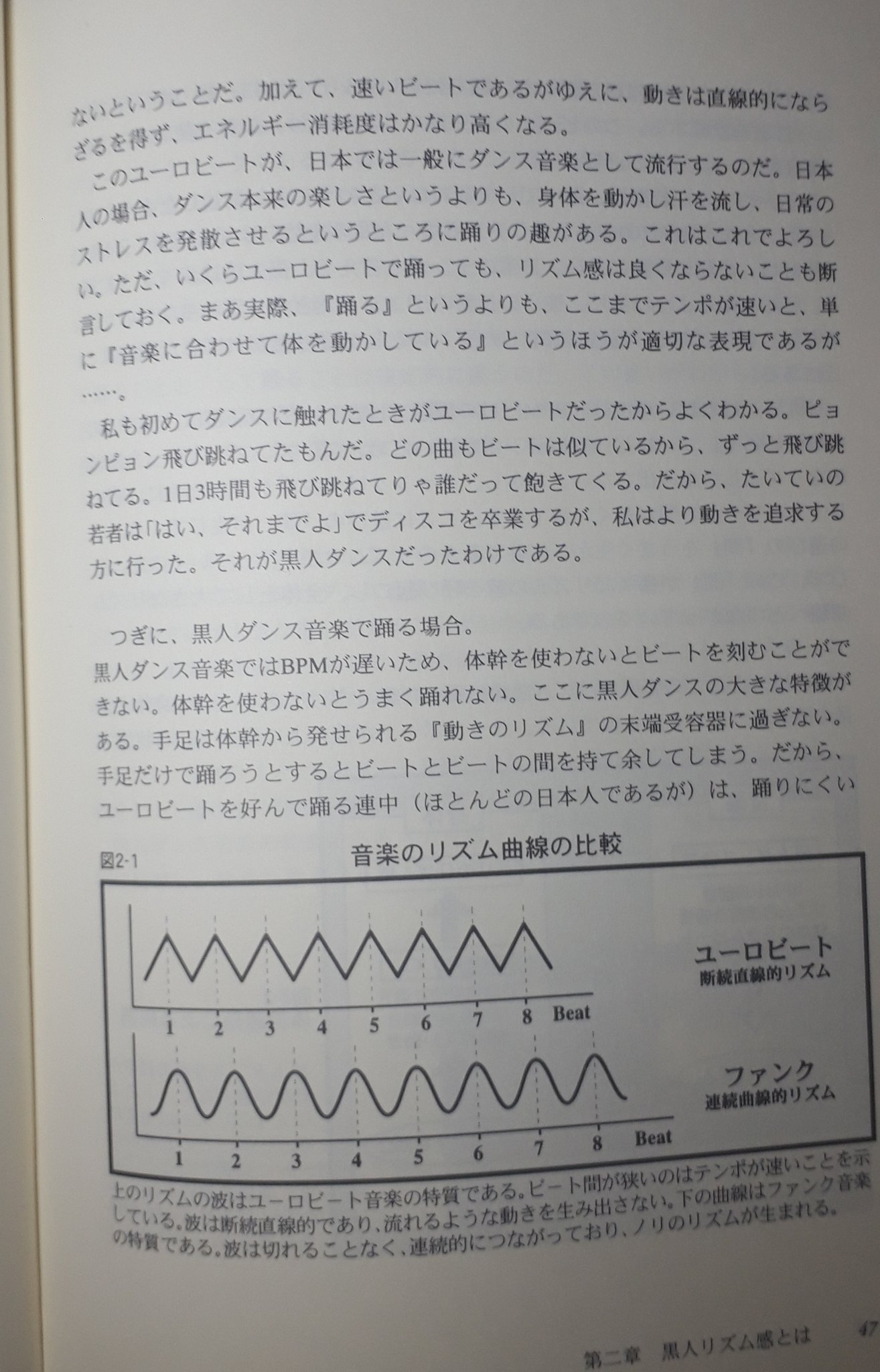珈琲 トニーティーというダンサーさんが書かれた黒人リズム感の秘密という本 言葉にできなくてモヤモヤしてたことがバンバン腑に落ちるので この本を咀嚼して 読むだけでちょっとダンスが上手くなる漫画 を描くことが珈琲の目標 T Co