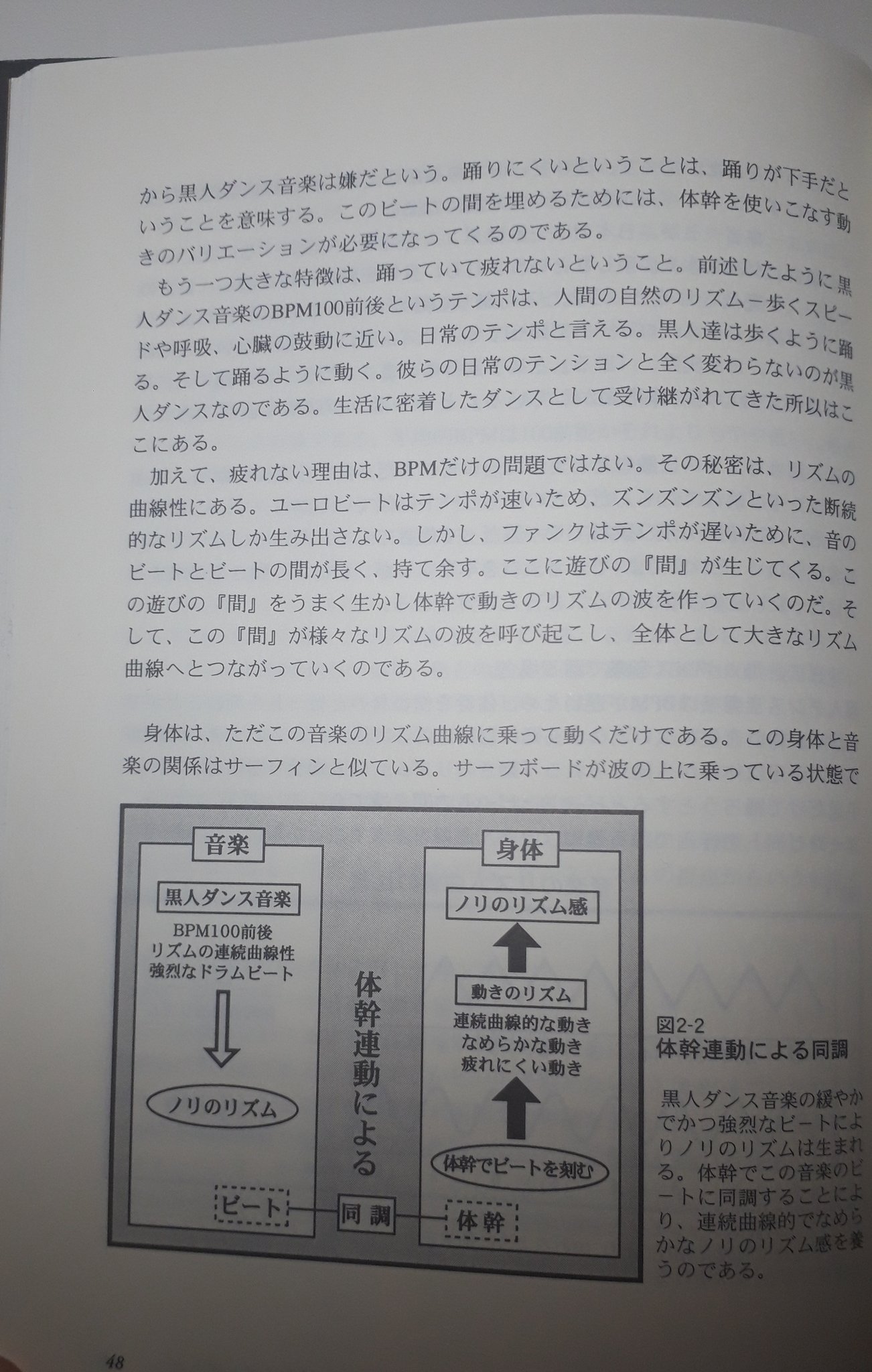 珈琲 トニーティーというダンサーさんが書かれた黒人リズム感の秘密という本 言葉にできなくてモヤモヤしてたことがバンバン腑に落ちるので この本を咀嚼して 読むだけでちょっとダンスが上手くなる漫画 を描くことが珈琲の目標 T Co