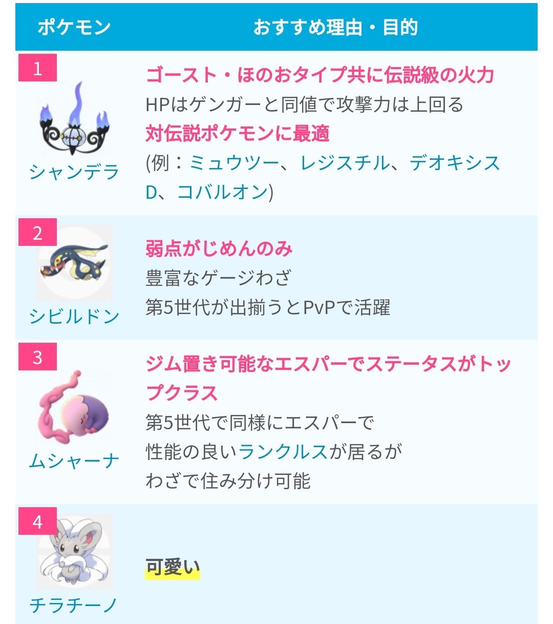ポケモンgo攻略 みんポケ No Twitter イッシュのいしの入手方法と進化に必要なポケモンをまとめました また 進化におすすめのポケモンを ランキング形式で紹介しています T Co Mutnh4j3uu ポケモンgo T Co Bwl2ucjhyr Twitter ポケモンgo攻略 みんポケ No Twitter イッシュのいしの入手方法と進化に必要なポケモンをまとめました また 進化におすすめのポケモンを ランキング形式で紹介しています T Co Mutnh4j3uu ポケモンgo T Co Bwl2ucjhyr Twitter