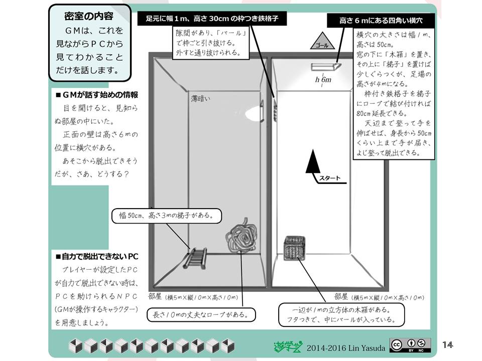 『TRPGの特徴と広がり、教育的活用について冒頭』(4/4)