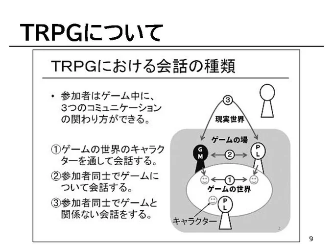 『TRPGの特徴と広がり、教育的活用について冒頭』(3/4)