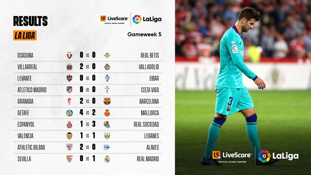 Livescore On Twitter What The Results Mean For The Laliga Table