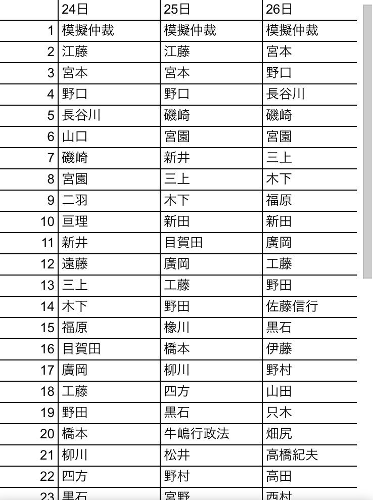 中央大学法学部ゼミナール連合 Chuo Houzemiren Twitter