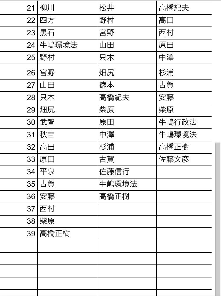 中央大学法学部ゼミナール連合 Chuo Houzemiren Twitter