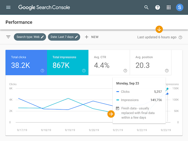 seomodesto's tweet photo. Fresher data in your site’s Search Performance report https://t.co/sGp8BdtArt https://t.co/R7tdH9kUqy