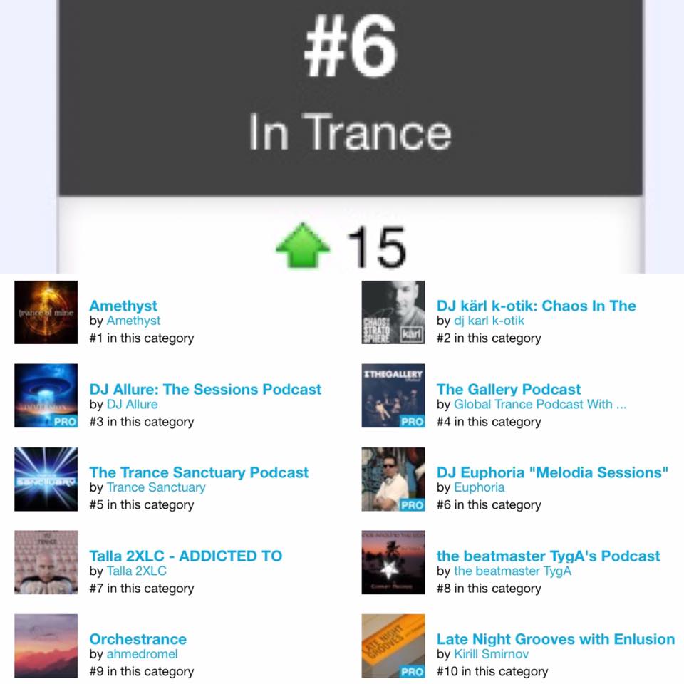 🔥 Thanks for your support guys! ❤️ Melodia Sessions is rocking today at position 6! 🌎

podomatic.com/podcasts/djeup…

#melodiasessions #podomatic #AHFM #alexeuphoria #lab4 #HTE #hardtranceeurope