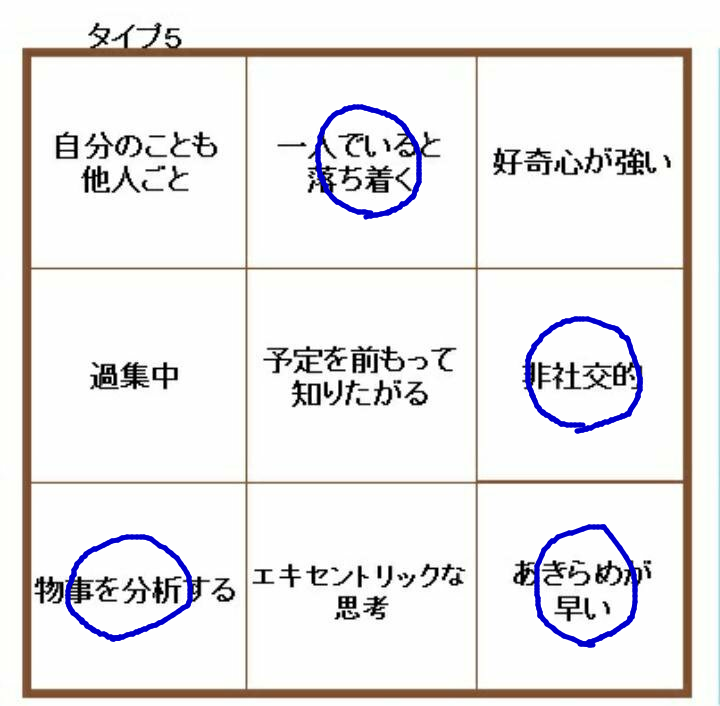 心理系まとめ01