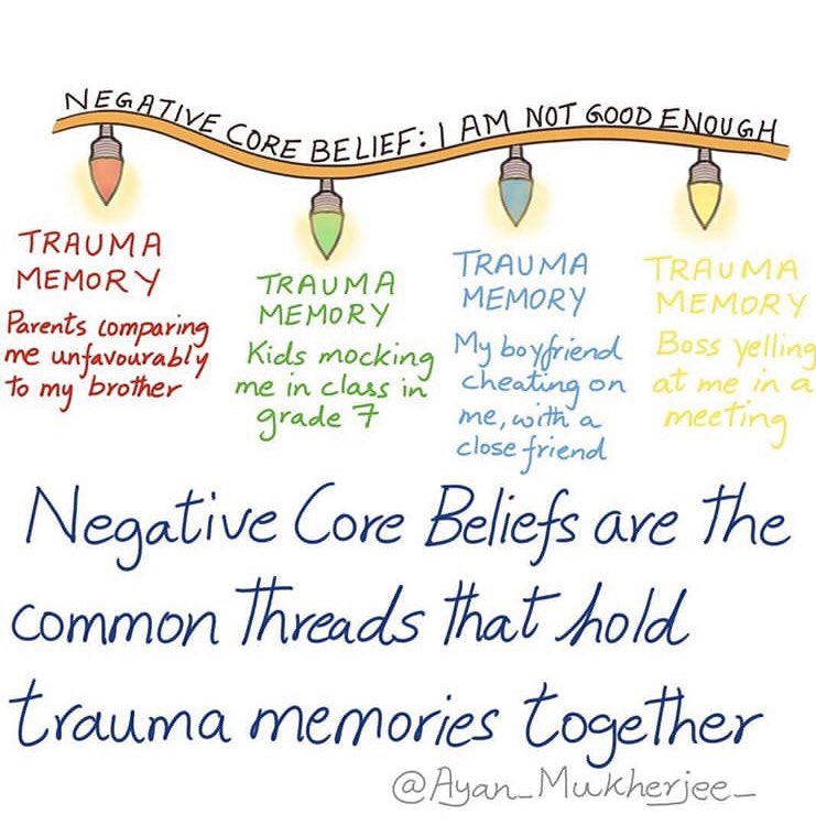 Our core beliefs include the thoughts we hold about ourselves.

We are interested in the role of #corebeliefs in experiences of #psychosis.

Our online study is open to people with and without these experiences:

psych-ssl.manchester.ac.uk/survey/ppp/

Chance to win 1 of 4 shopping vouchers!