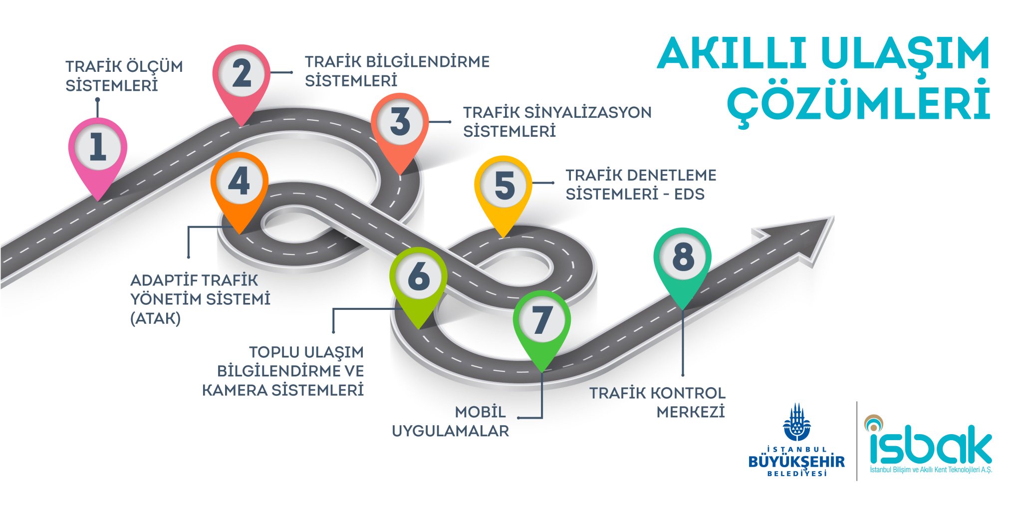 Грехов ярар 2 выбранный путь. Intelligent transport. Integrated transport System. Intelligent transport System logo. Automated Cruise-assist High-way Systems.