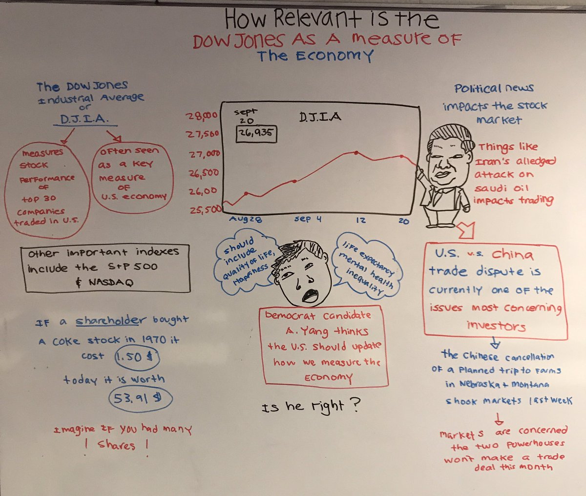 Rugnettanews's tweet photo. How relevant is the #DJIA as a measure of the #Economy ? #AndrewYang2020 argues there might be other ways to think about economic health https://t.co/vMWTkLJbY2