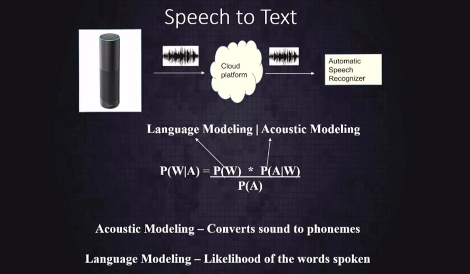TNITDepartment's tweet photo. #TIC2019 #TamilInternetConference
Ms Aparna, Amazon India, Chennai on the topic
“Technologies powered by voice – Behind the scenes”. #interestingSession #machinelearning #languagemodeling #acousticmodeling
https://t.co/PGazFgBhUz https://t.co/S2e2bnoEz4