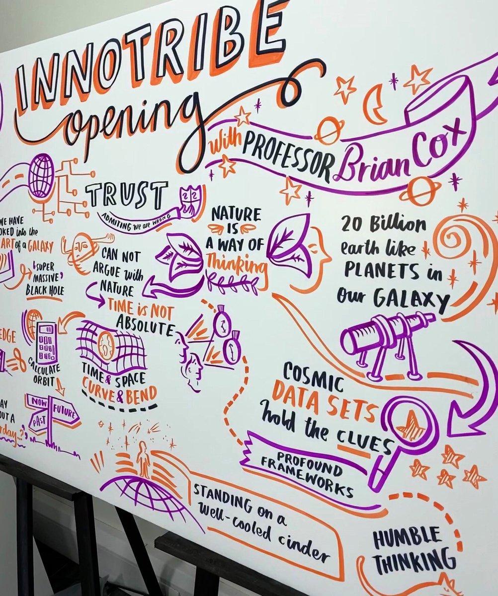 Happy to have scribed these live illustrations today for <a href="/ProfBrianCox/">Brian Cox</a> at #Sibos2019 with <a href="/collectivenext/">Collective Next</a>