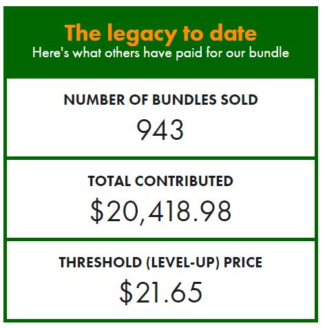 ufopressrpgs's tweet photo. 14 hours left on the #legacy2e @BundleHolding deal! We've managed to raise over $2000 for trans youth with @Mermaids_Gender, and this bundle is also extremely good value for money. If you're interested in our games, check it out here: https://t.co/HZz03iNlZy https://t.co/Jpi90rwXWS
