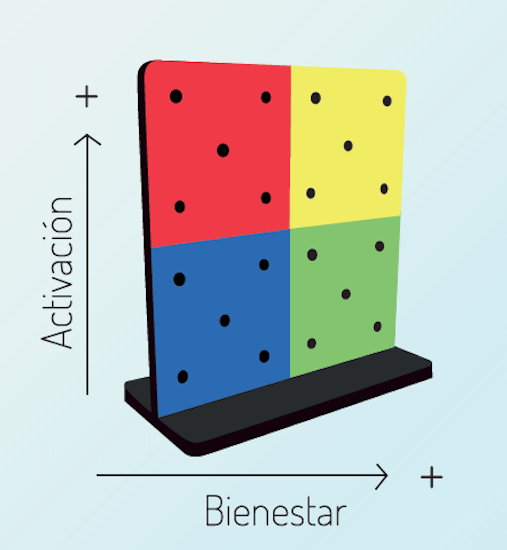 Master_IEcoach's tweet photo. 👉 El mood-meter (termómetro emocional) es la herramienta básica para regular nuestro estado emocional. 

¿Quieres aprender a usarlo en tu día a día? Inscríbete en la 5ª edición del máster, empezamos en menos de un mes...

https://t.co/1TLk1xihwM https://t.co/L3ONp2HAuu