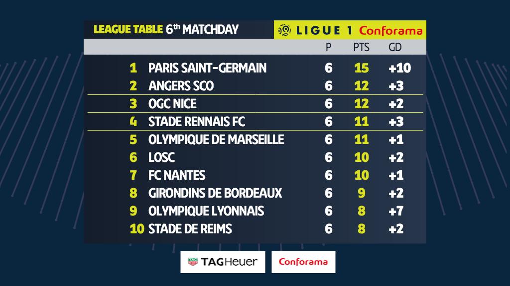 Ligue 1 table