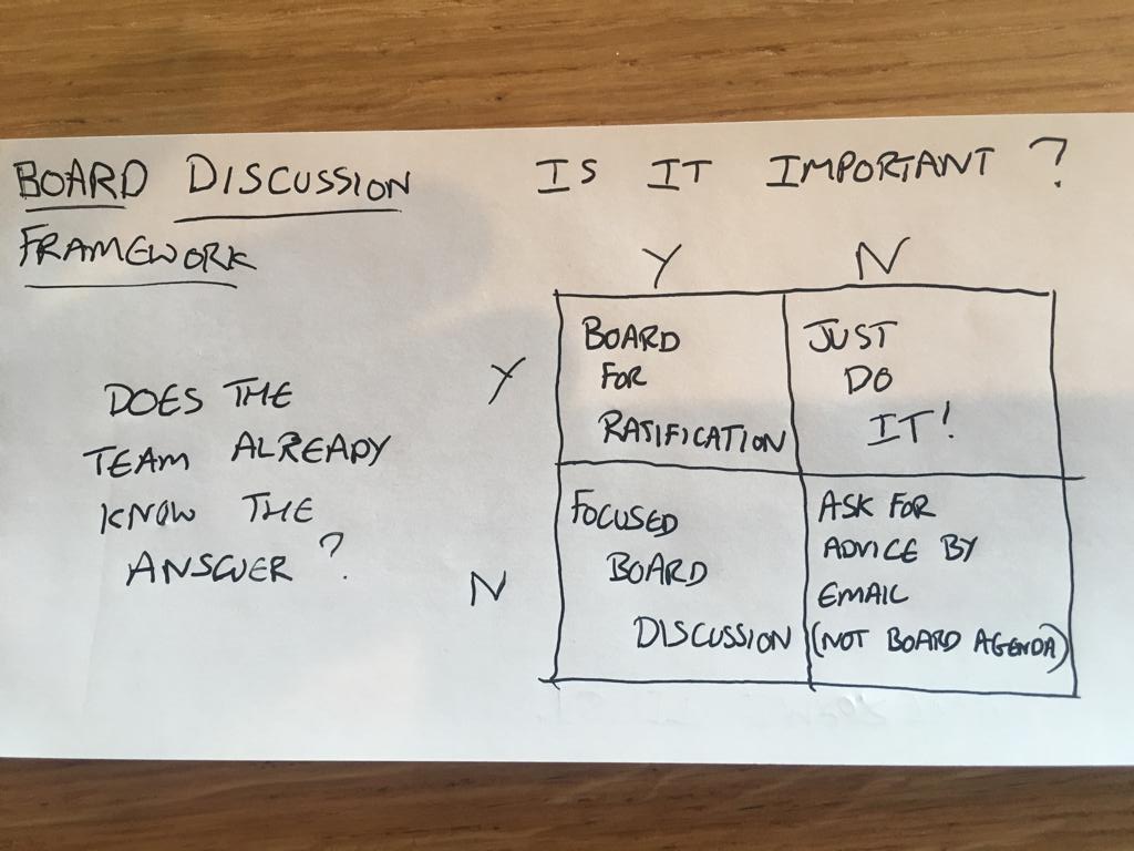 How to Figure out Whether to Discuss It at the Board.... by <a href="/davideaston/">DE</a> 

Deserves a wider audience than my dinner table