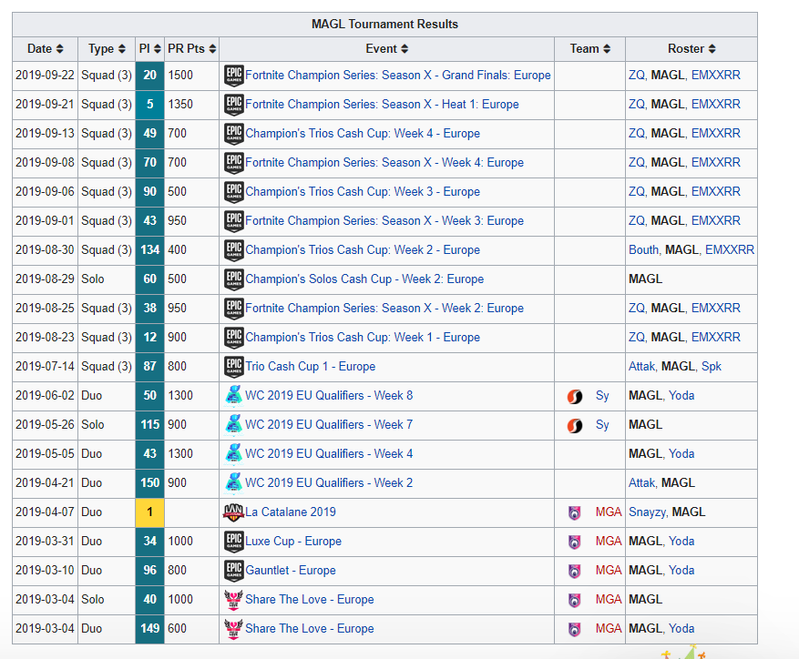 Still a Free Agent, Looking for an org to represent
Vouches &amp; Retwetts appreciated