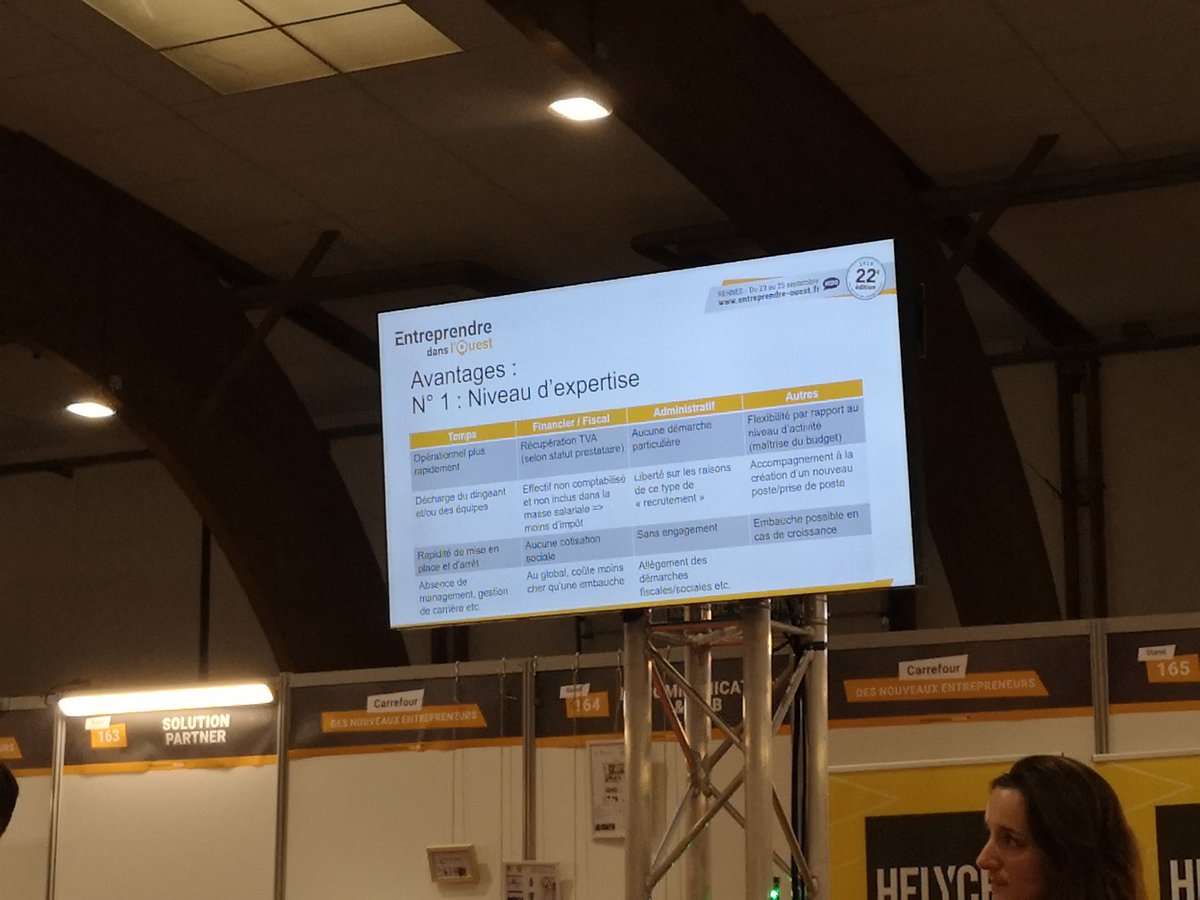 mRHqAgence's tweet photo. Expert dans le domaine, opérationnel plus rapidement, décharge du dirigeant, rapidité de mise en place et d'arrêt, absence du management... Faire appel à un prestataire externalisé : La bonne solution 👌🏼 #EDO19 #entreprendredanslouest https://t.co/UO4xrakYoO
