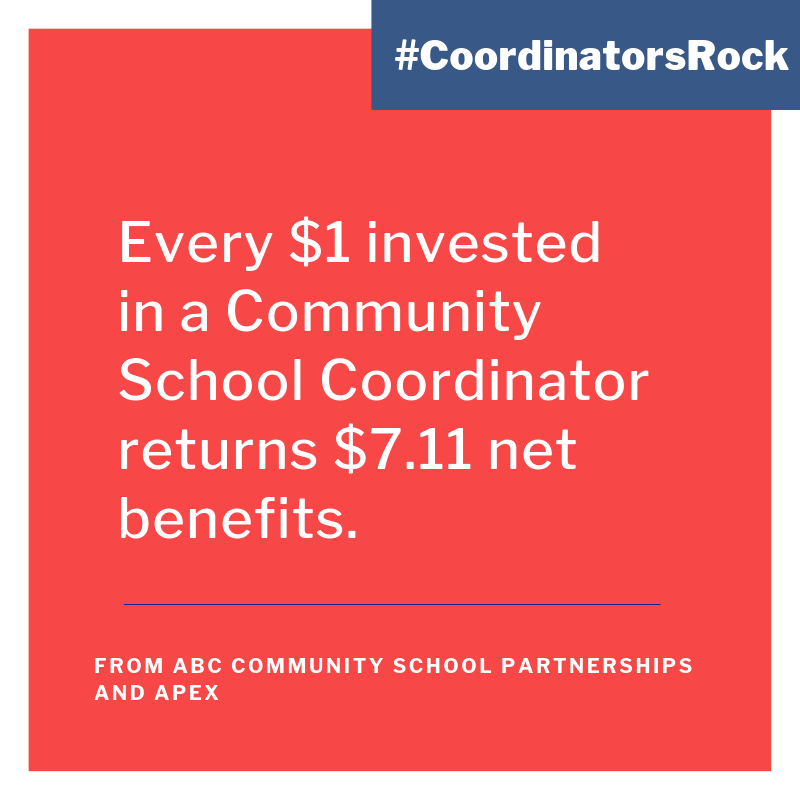Every $1 invested in a community school coordinator returns $7.11 net benefits