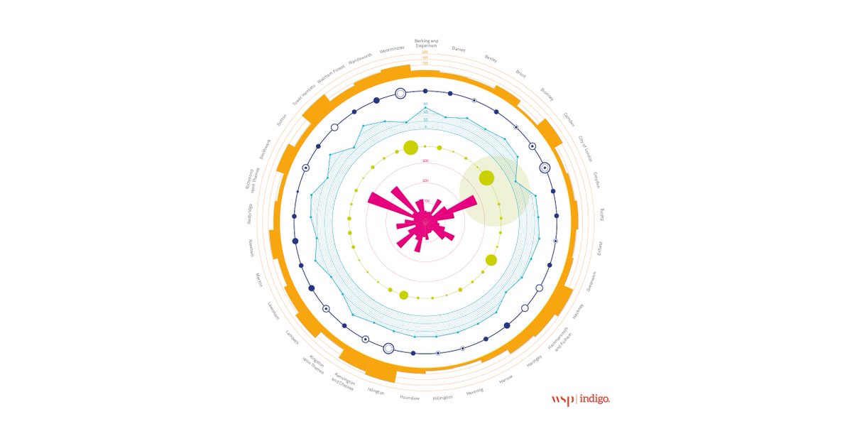 IndigoPlanning's tweet photo. Why is South West London such a wifi hotspot? Why are there so many start-ups in Harrow but not in bustling Lambeth? Speak to our experts to find out more, and download our #AZofLondonPlanning guide here: https://t.co/7Xad0TPelJ https://t.co/W1rFiIlzv7