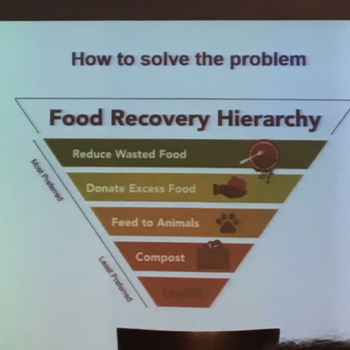 So exciting to be learning about food waste reduction at #AHIF @AHIF_News Thanks @WinnowSolutions for the insights.