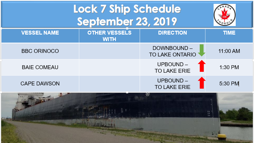 What's happening at #lock7 today? Stop by for a visit at the #thoroldtourism information centre to watch the ships climb the mountain and pass through the #wellandcanal.