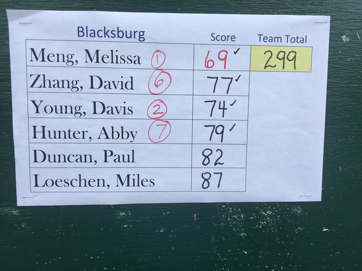 Bruins shoot 299 at Roanoke Country Club to win the River Ridge District Championship 🏆