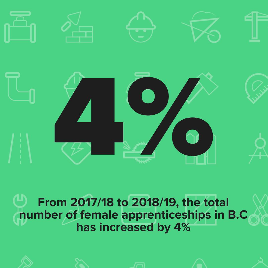 SkilledTradesBC tweet media