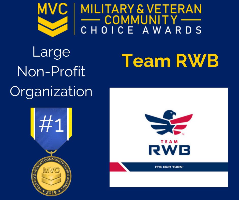 PCSgrades's tweet photo. Congratulations to @TeamRWB; our 1st Place MVC Choice Awards Winner for the Large Non-Profit category! #NonProfit #MilitaryVeteran #MVCawards #MICDC
Want to know more about Team RWB? Visit them here: https://t.co/1wPgdLeooW https://t.co/5SEjLAmG7S