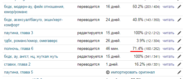 tvoyumamashu's tweet photo. похоже, следующим обновлением будет бм. больше половины главы за два дня, прям поймала волну. такое редко бывает с этим переводом
наконец-то я молодец
#ccdfw
https://t.co/TVi966BUfG https://t.co/oMRgHRumXX
