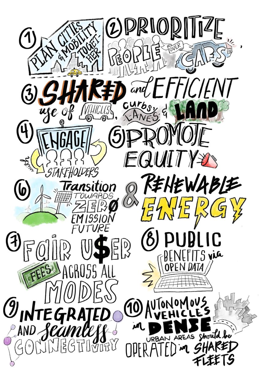NUMOalliance's tweet photo. @carlosfpardo @rmchase 157+ #mobility service operators, NGOs, governments &amp; advisors have endorsed the #SharedMobilityPrinciples, becoming part of a community dedicated to shared, #sustainable &amp; equitable #mobility for all. Learn more &amp; become a signatory ➡️ https://t.co/lLiGAZXYlc #ClimateWeek2019 https://t.co/Fru4lb3OBi