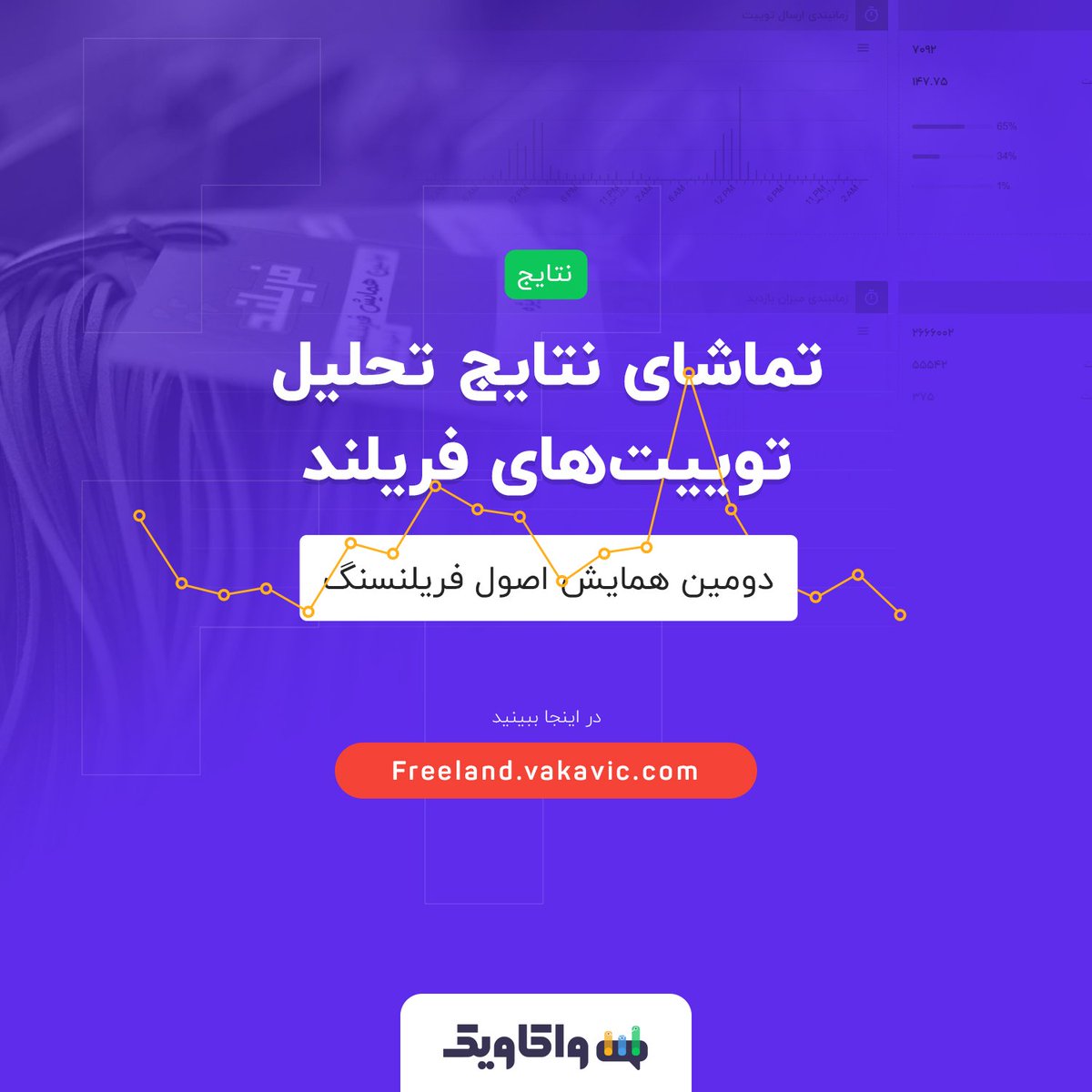 VakavicAI's tweet photo. در #فریلند امسال چه گذشت؟

▫️برترین توییت
▫️برترین کاربران
▫️گرایش احساسی
▫️و...

📊 تماشای نتایج تحلیل توییت‌های کاربران فریلند:
📎 https://t.co/fcq2mI60BM

#واکاویک #Freeland_day  #استارتاپ #داده_کاوی #داده_نگاری #پردازش_متن https://t.co/eyDtb3Vmhy