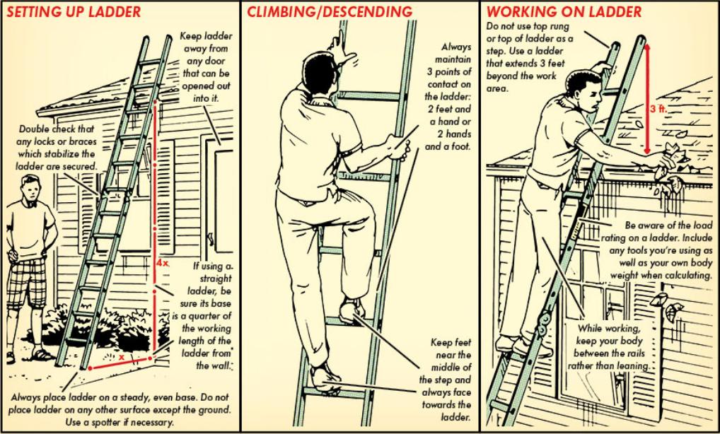 Today is the first day of fall........but fall prevention is the name of the game for any above-ground project.  Here's a friendly reminder for all of you ladder junkies! #firstdayoffall #fallprevention #constructionsafety
