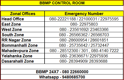 GBAChiefComm's tweet photo. In view of the rains in #Bengaluru, I have instructed all #BBMP teams to stay alert as moderate to heavy rain has been forecast overnight. Citizens can call the following zonal and central numbers for assistance. #bbmpcomm https://t.co/DXGmiYDJRZ