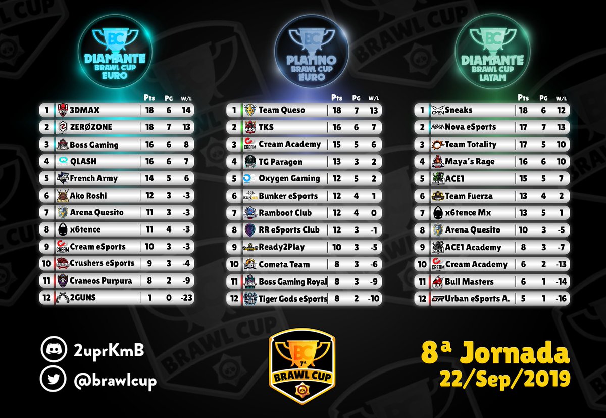 BrawlCup tweet media