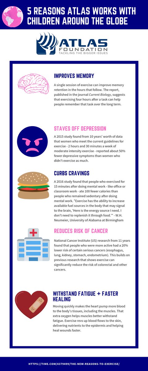 theatlascharity's tweet photo. Rugby is our game and it does so much for us, here's why we're giving back 🙌

Improves memory 💭 ✅
Fights depression 😔 ✅
Curbs cravings 🍔 ✅
Reduces cancer risk 🚑 ✅
Faster healing 🤕 ✅

#charitywithballs 
https://t.co/1dsjajSKz6 https://t.co/8hM6iaPFwc