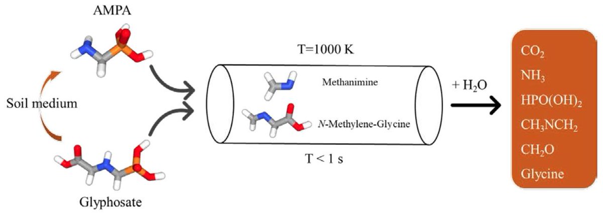 Thermal Decomposition Kinetics of Glyphosate (GP) and its Metabolite Aminomethylphosphonic Acid (AMPA)  by Milad Narimani &amp; Gabriel da Silva

bit.ly/2l4ly2X