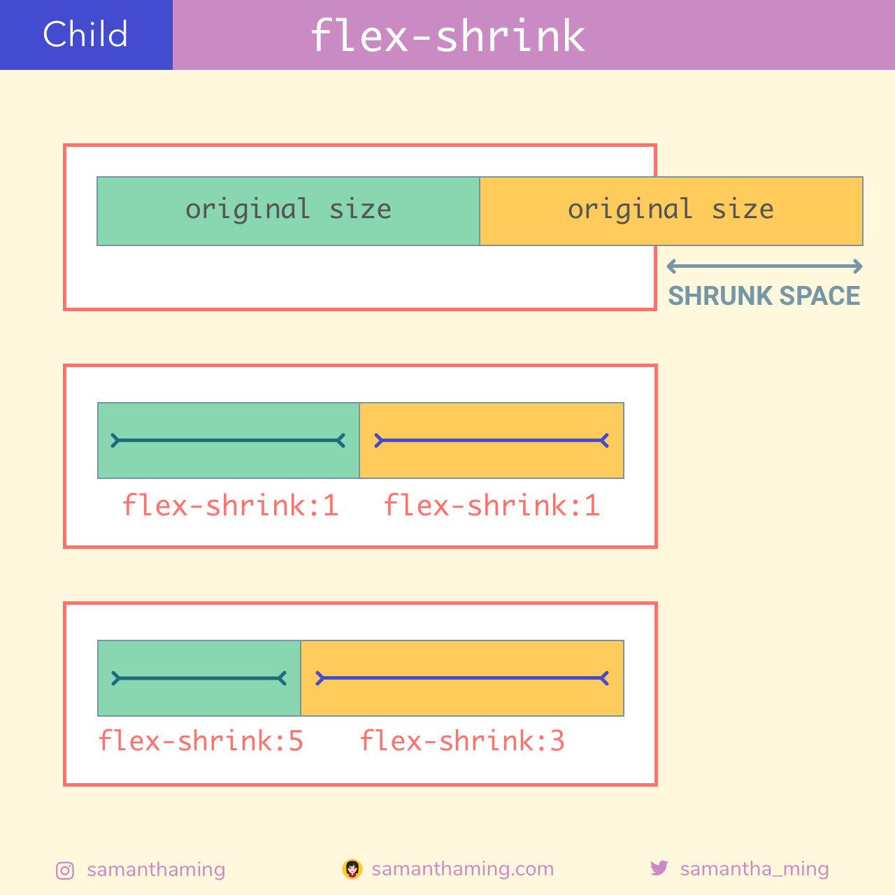 Flex-Shrink