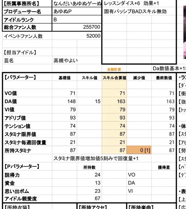 ほぼ15週だけでここまで進化したのすごいな…いやマジで何があった? 途中資金139まで行ったときも???ってなった思い出 #きれマスTRPG 