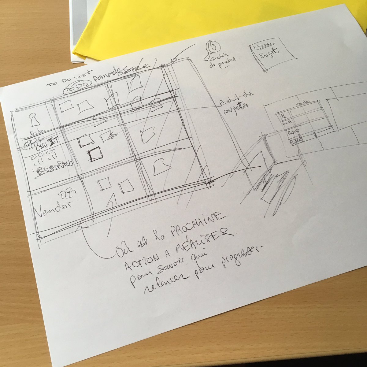 100978Marc's tweet photo. From concept to realization: my personal #visualmanagement #taskboard It’s quite easy to find the tasks I’m responsible for 😁 #visualatwork #todolist https://t.co/2RGyEol0sL