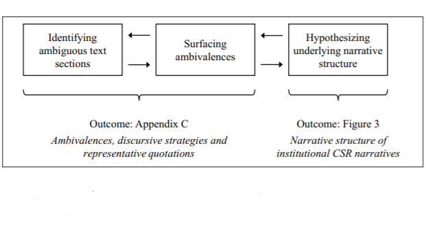 BASeditors's tweet photo. Approach for uncovering the narrative structure of institutional #CSR by A. Feix & D. Philippe @unil. FREE ACCESS until Oct. 31! Read full paper here:
https://t.co/ESiTDrRm48 #CSRCOM19 https://t.co/FUYXALuY6n