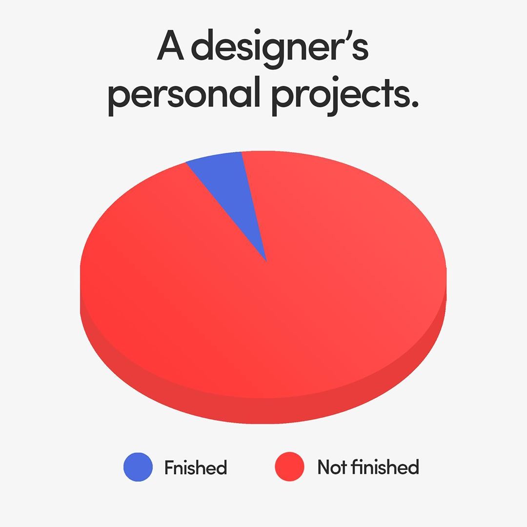pixelfreshdigi1's tweet image. A pretty exhaustive, straightforward and realistic depiction of a web designer’s existence. And yes, myself included ‍♂️
.
.
.
.
⁣⁣⁣⁣⁣⁣⁣⁣#pixelfreshdigital #webdesignblog #webdesigner #webdesignersclub #webdesign #webdesigners #graphicdesignerslife #designerlifestyle