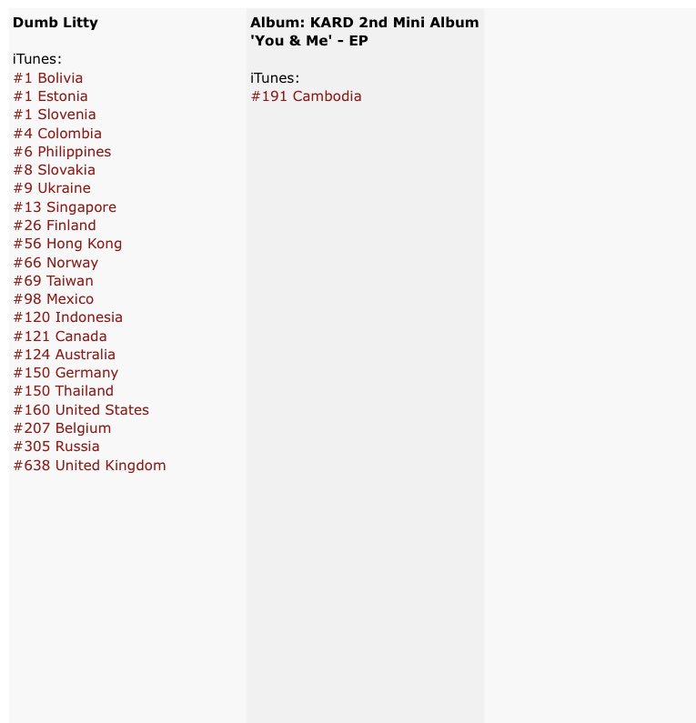 Indonesia Song Chart