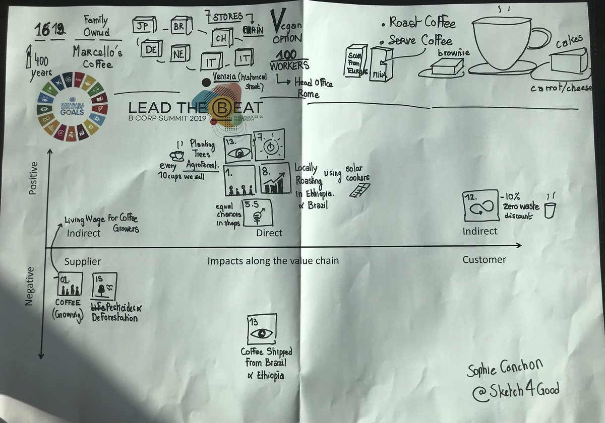 onestoneadvisor's tweet image. Gorgeous artwork and great analysis coming out of the #SDG workshop at the #BCorpEurope #bcorpsummit2019 #leadthebeat  thanks @sketch4good!